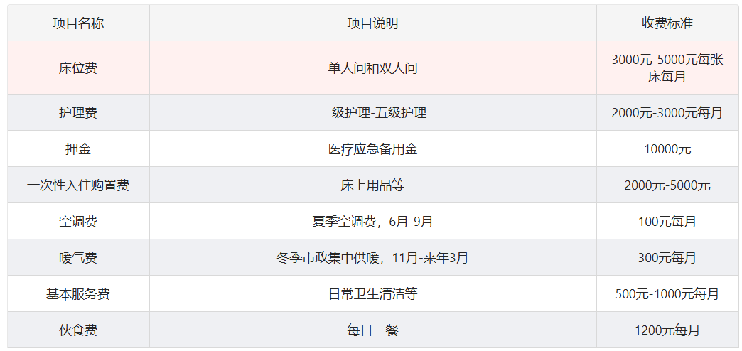 北京市东城区广渠门忠正养老院价目表