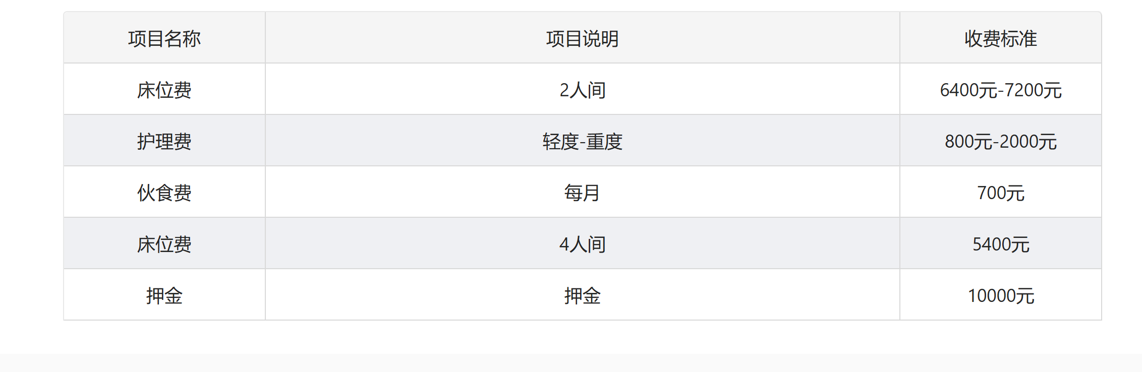 上海快乐之家养护院价格表