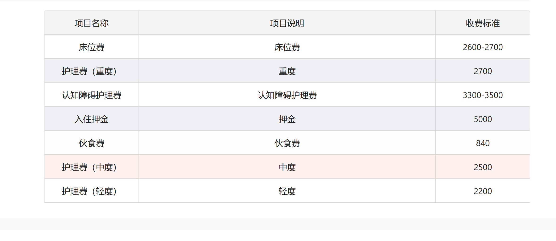 上海黄浦区慧享福中福颐养院价格表