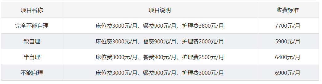 北京市东城区永定门外街道养老照料中心价目表