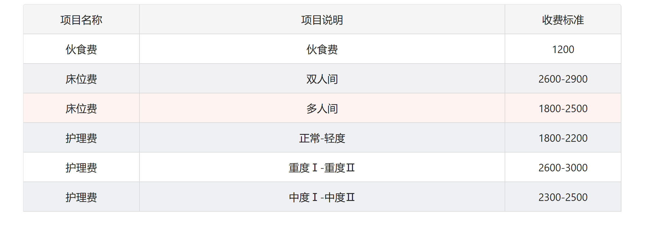 上海黄浦区五里桥街道萌志敬老院价格表 上海黄浦区五里桥街道萌志敬老院价格表